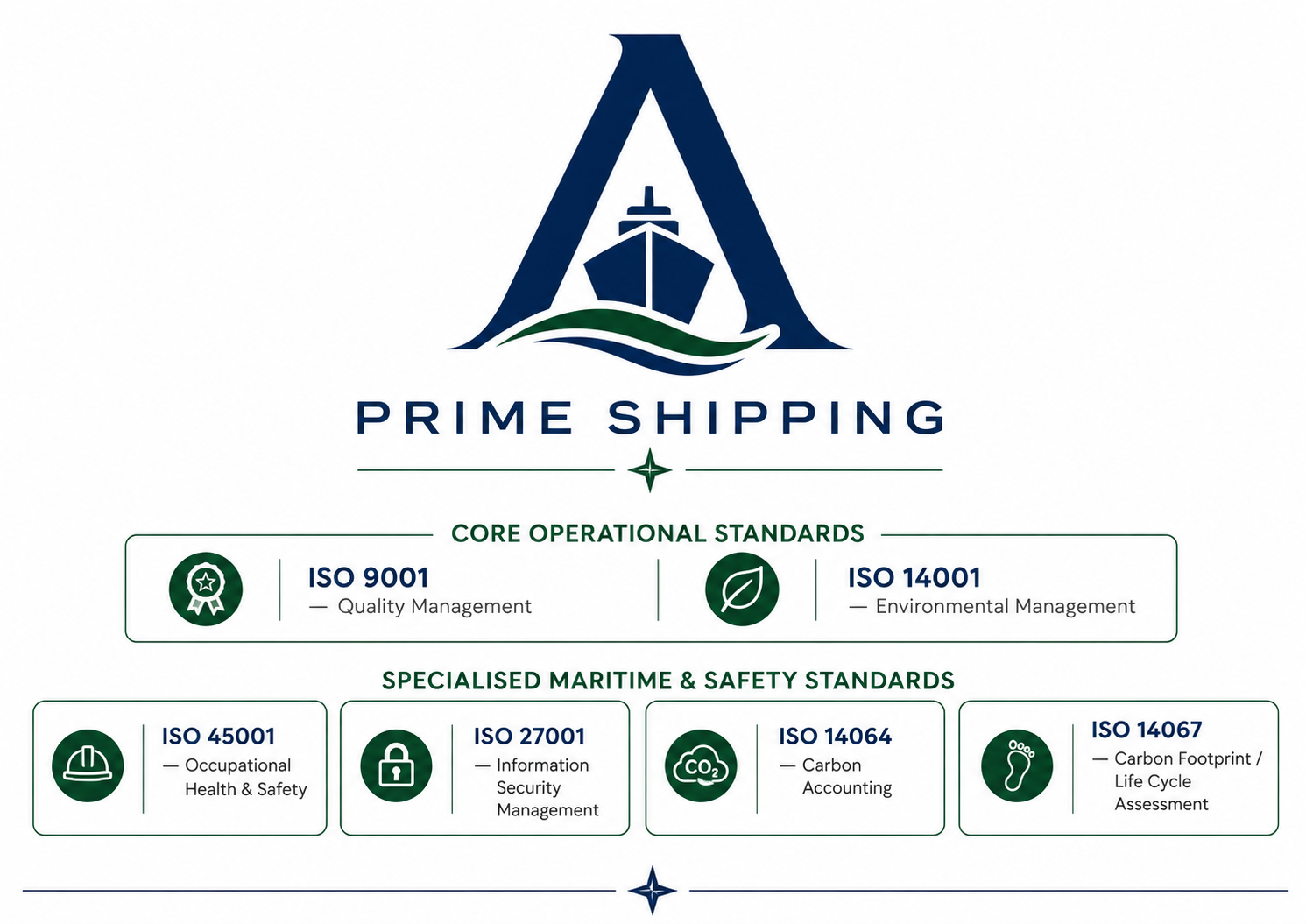 Prime Shipping A logo with ISO standards summary